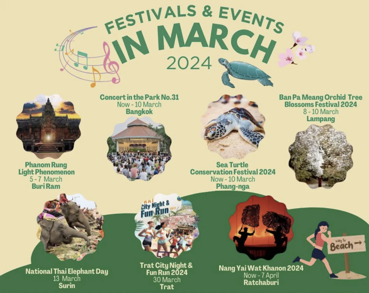 Festivals and Events in March...