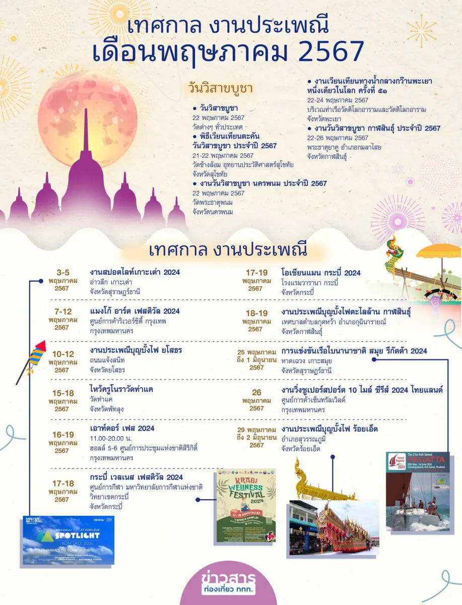 พฤษภาคมนี้มีที่เที่ยวกันหรือยั...