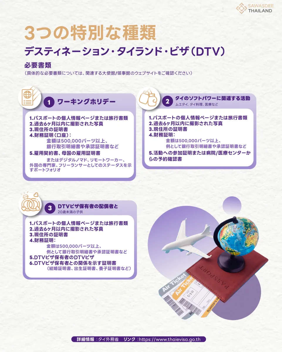3つの特別な種類 デスティネーシ...