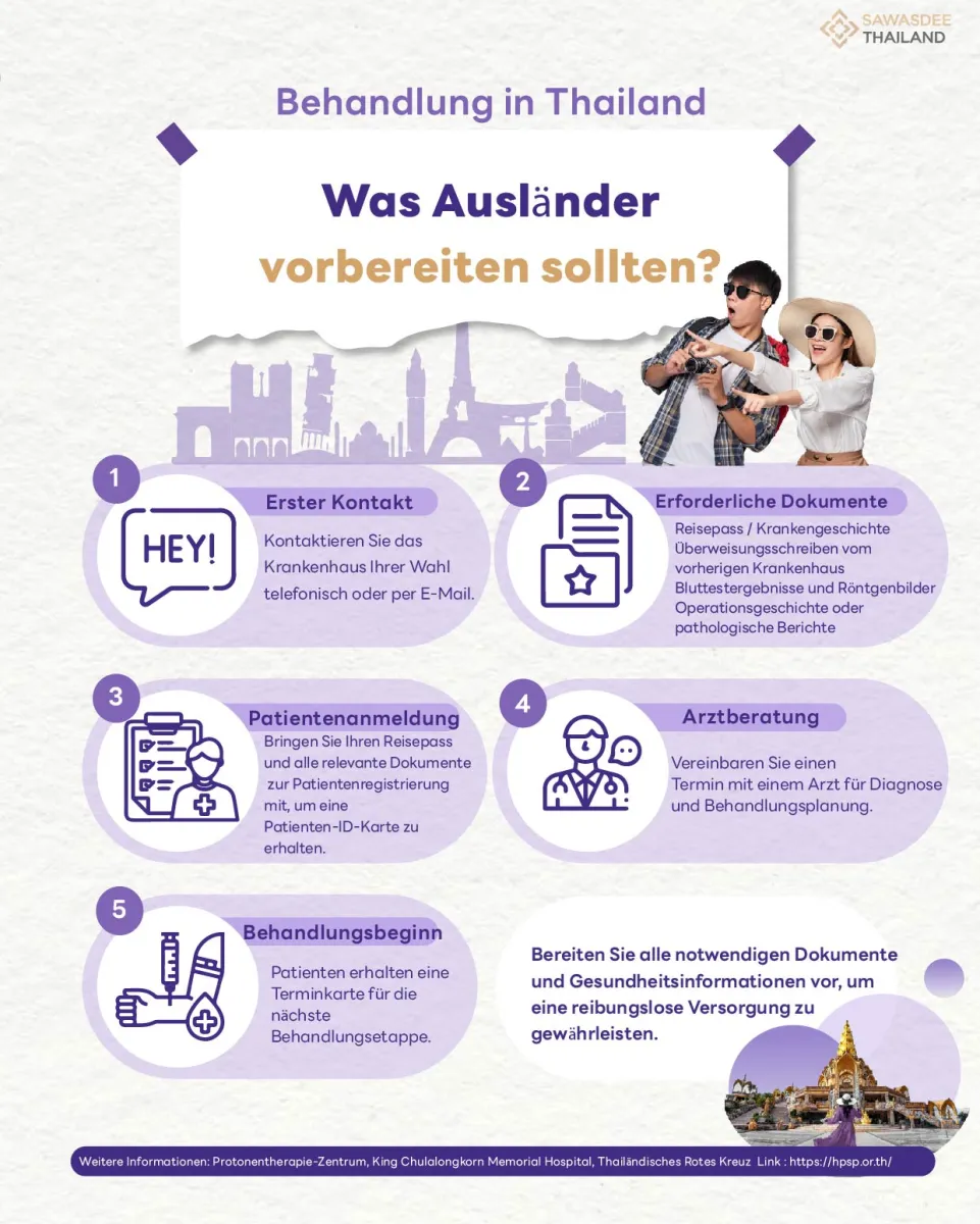 Behandlung in Thailand: Was Au...