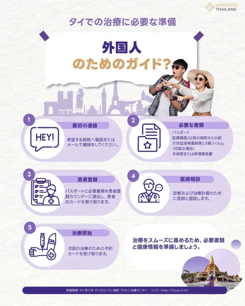 タイでの治療に必要な準備：外国...