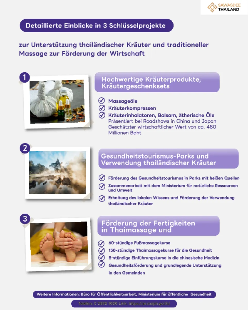 Detaillierte Einblicke in 3 Sc...