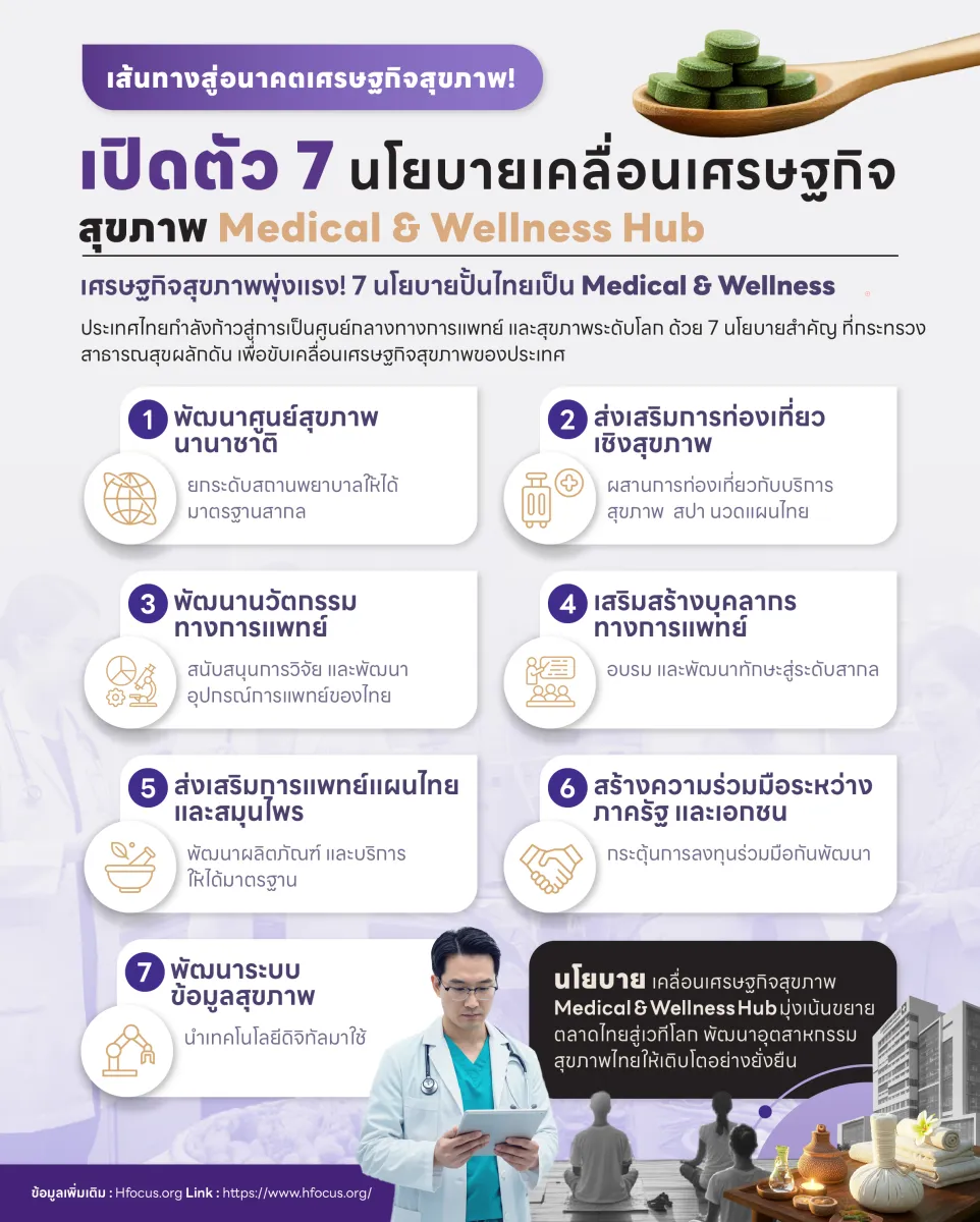 เส้นทางสู่อนาคตเศรษฐกิจสุขภาพ! เปิดตัว 7 นโยบายเคลื่อนเศรษฐกิจสุขภาพ  Medical & Wellness Hub