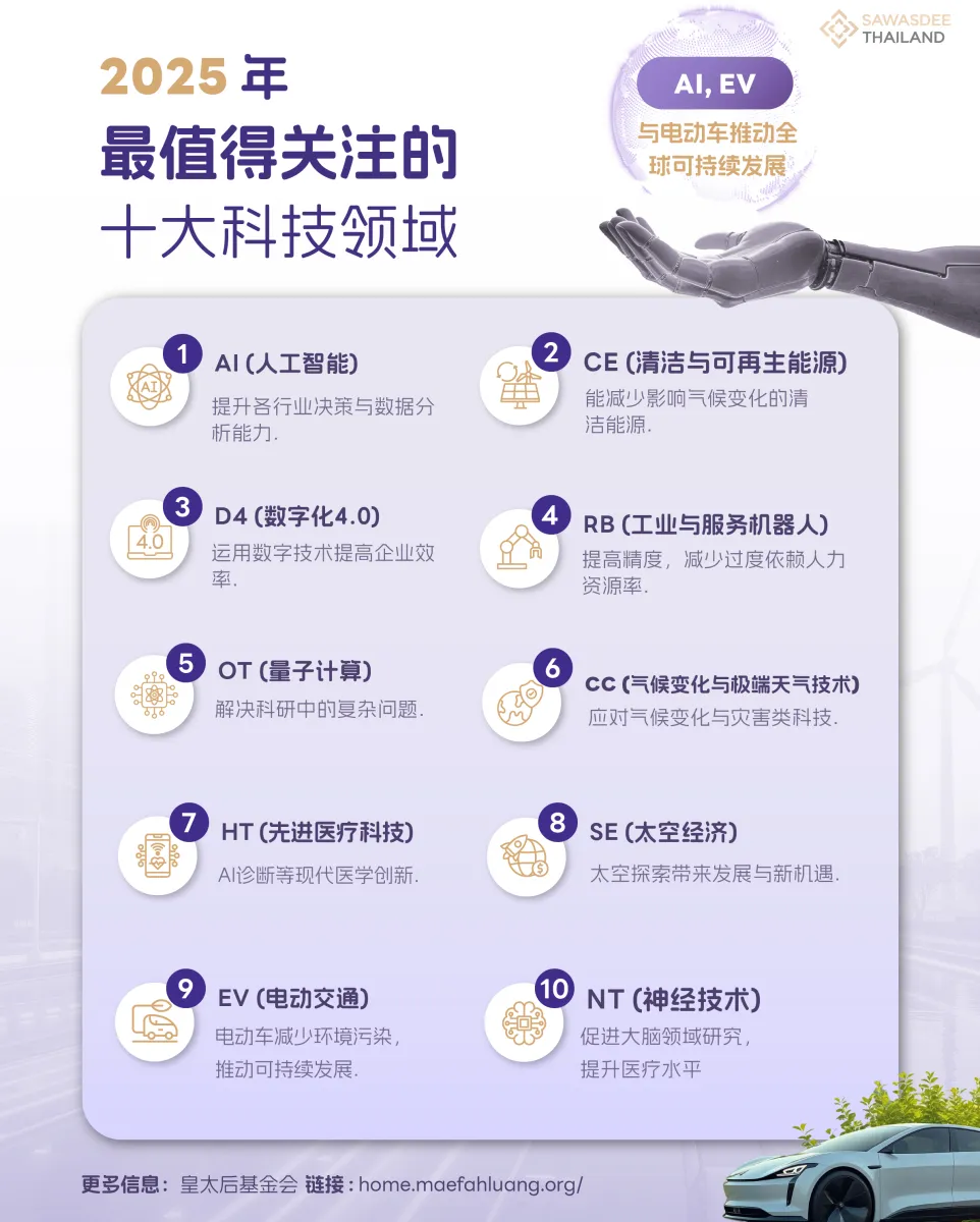 2025年最值得关注的十大科技领域：AI与电动车推动全球可持续发展