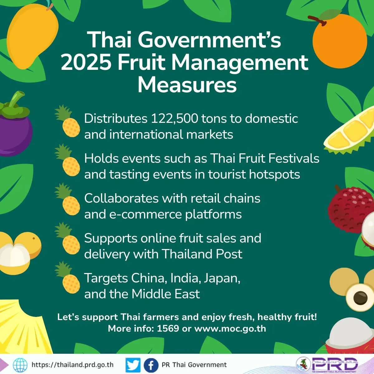 Thailand’s 2025 Fruit Management Measures