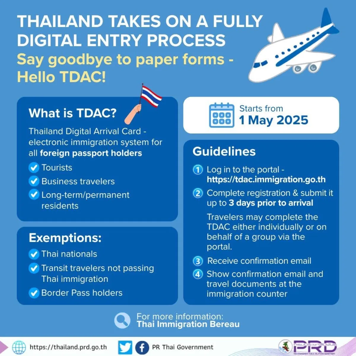 Thailand Digital Arrival Card (TDAC) to Start on 1 May 2025