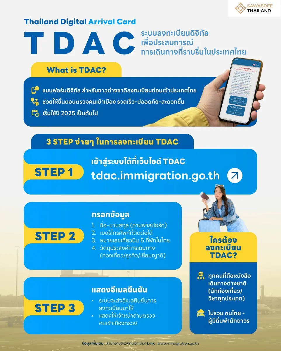 Thailand Digital Arrival Card : TDAC ระบบลงทะเบียนดิจิทัล เพื่อประสบการณ์การเดินทางที่ราบรื่นในประเทศไทย