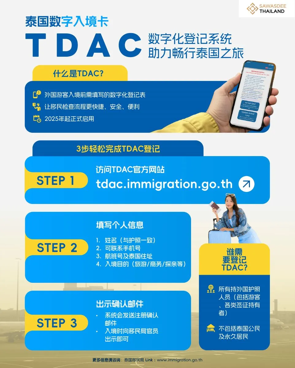 泰国数字入境卡（TDAC）：数字化...