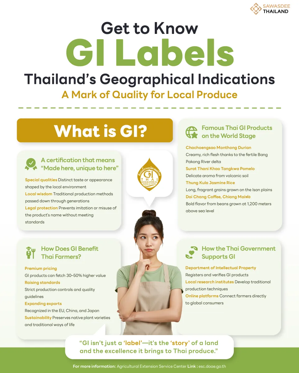 Get to Know GI Labels:  Thailand’s Geographical Indications—A Mark of Quality for Local Produce