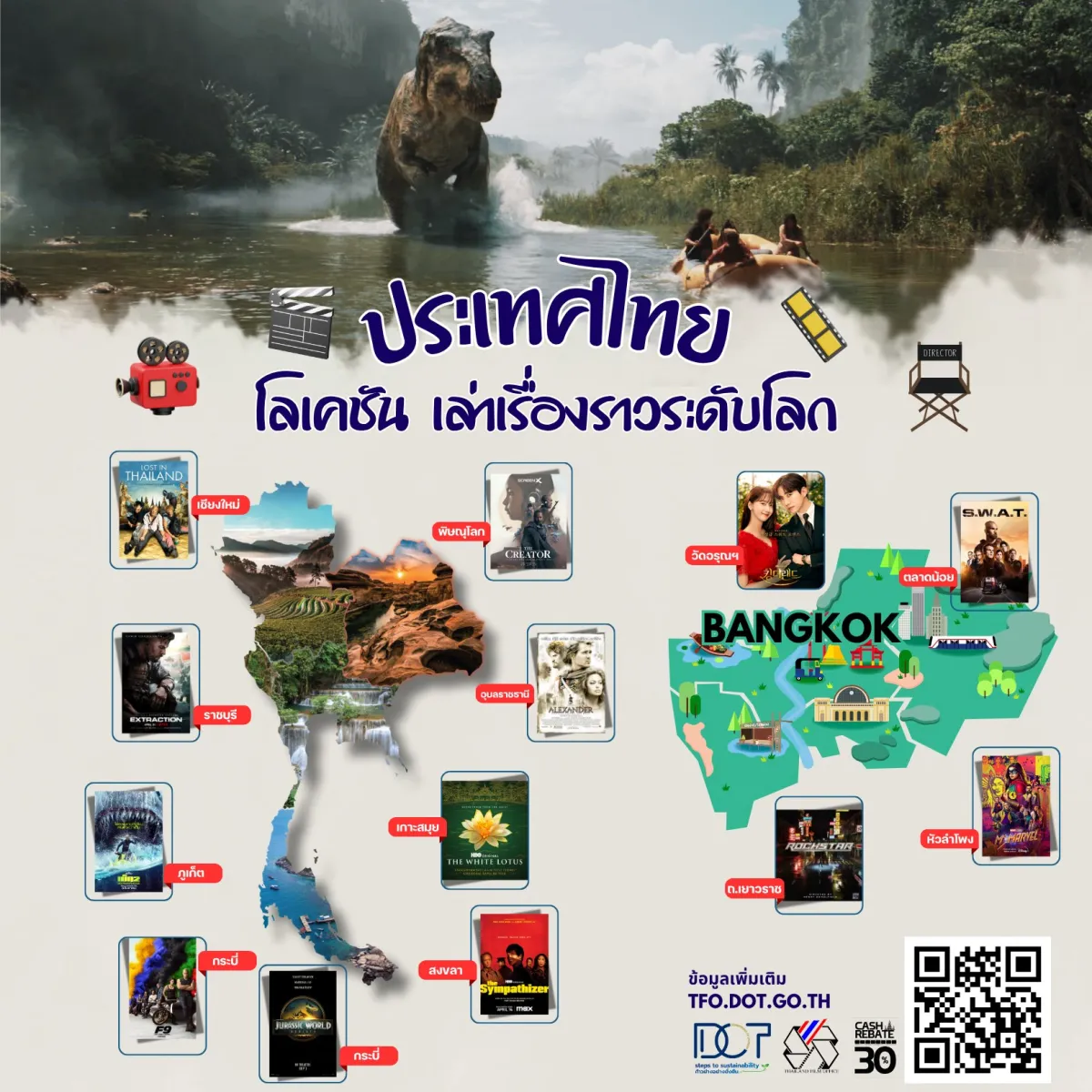 ประเทศไทย: โลเคชันเล่าเรื่องราวระดับโลก