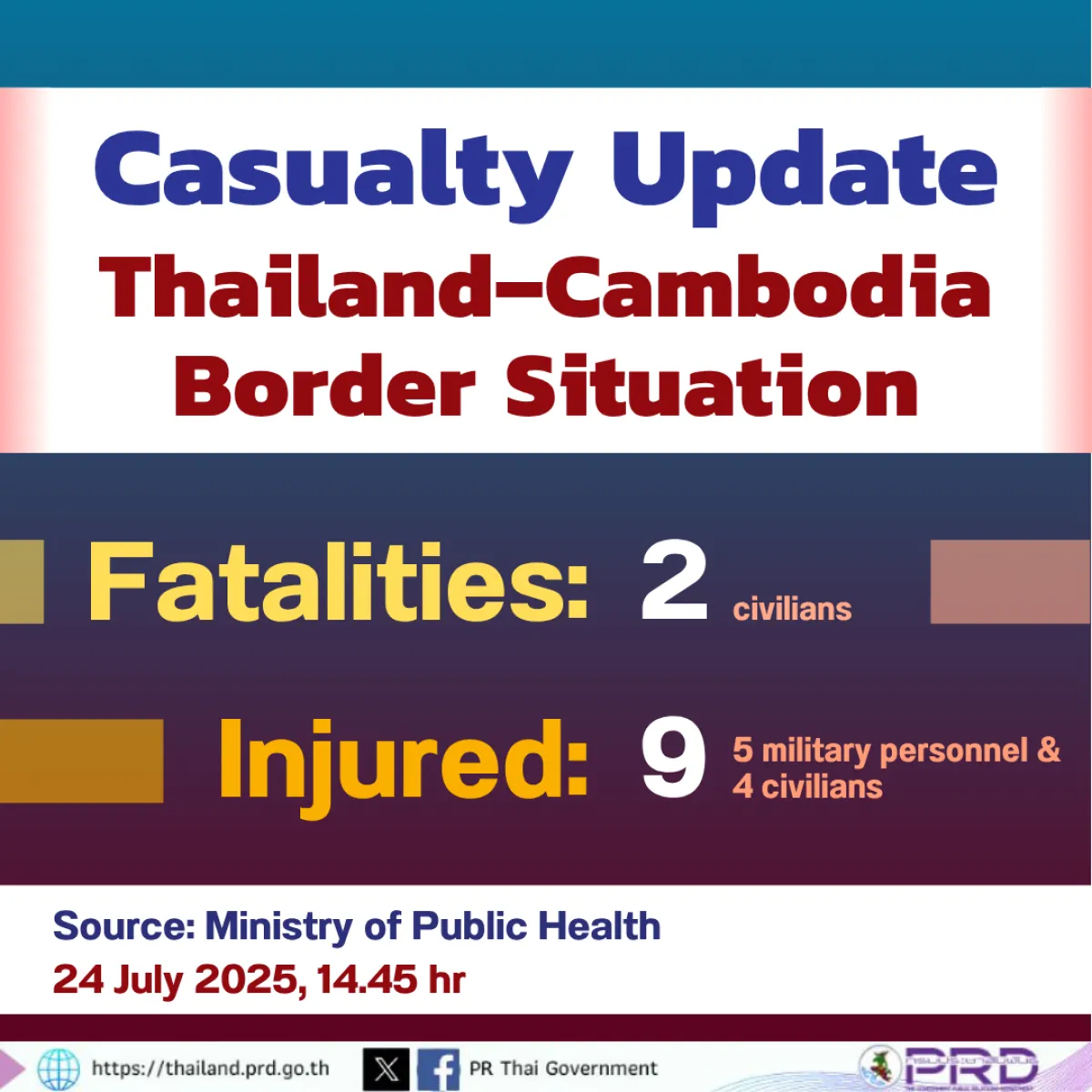 Casualty Update Thailand–Cambodia Border Situation, 24 July 2025, 14.45 hr