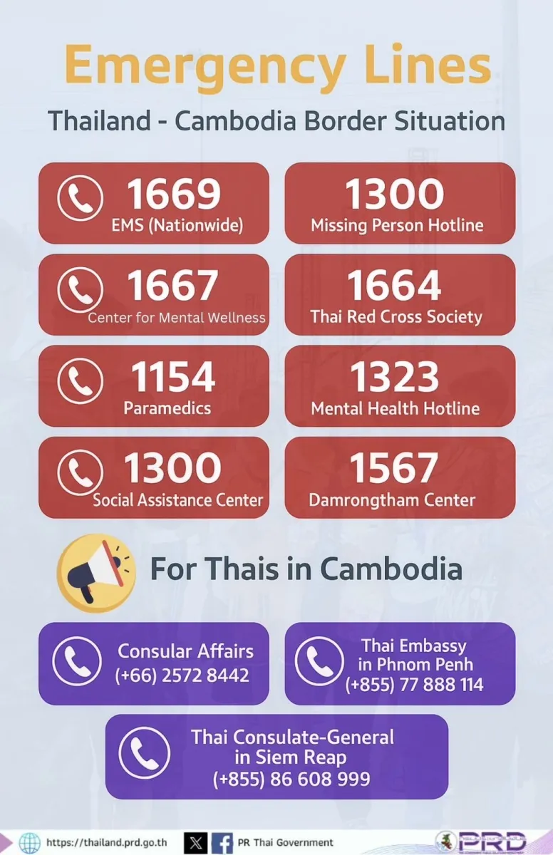 Emergency Contacts for Thailand–Cambodia Border Situation