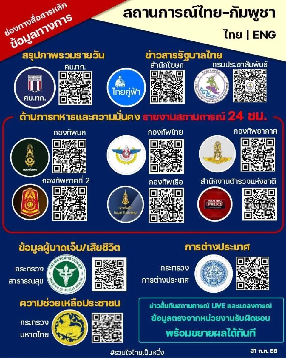 ช่องทางสื่อสารหลัก ข้อมูลทางการสถานการณ์ไทย-กัมพูชา