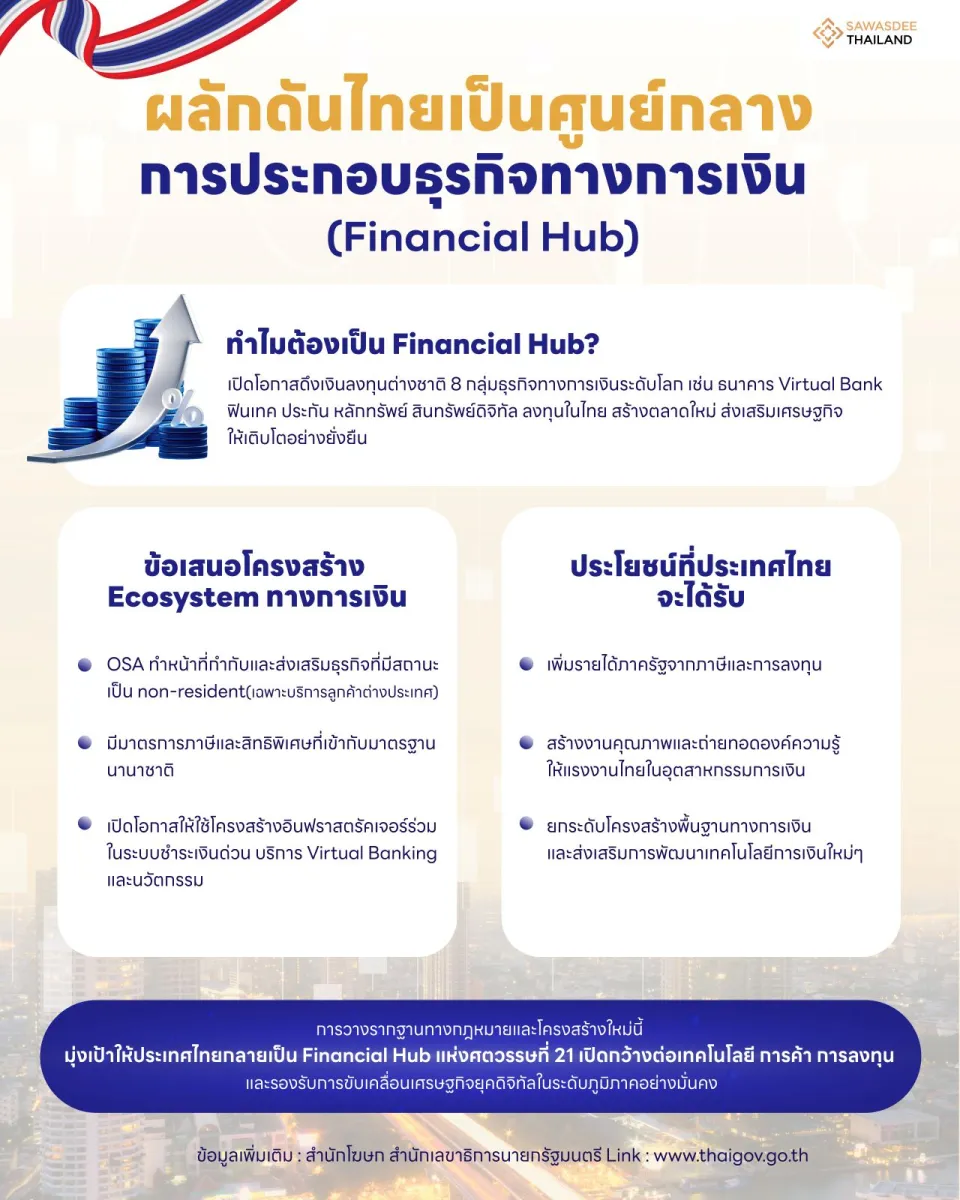 ผลักดันไทยเป็นศูนย์กลางการประกอบธุรกิจทางการเงิน (Financial Hub)