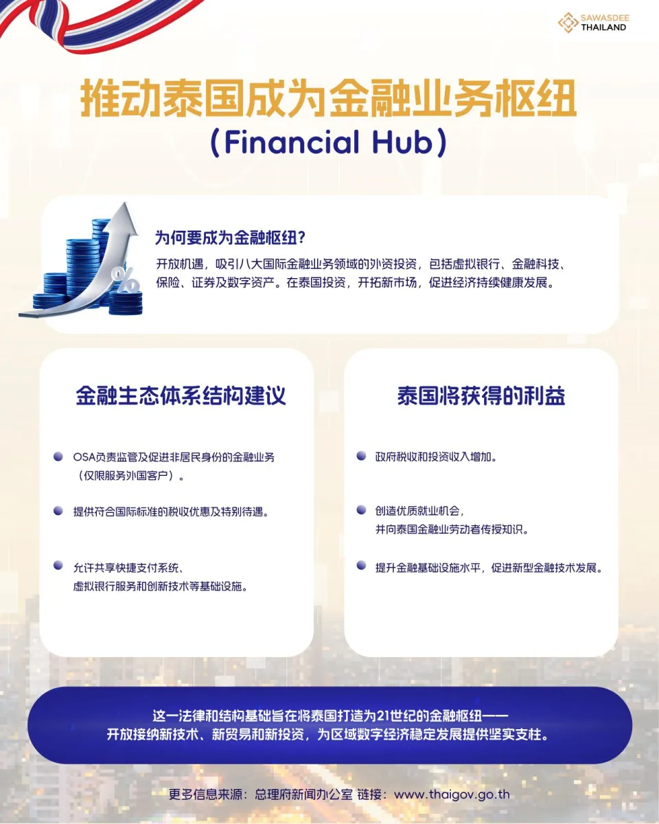 推动泰国成为金融业务枢纽（Fina...