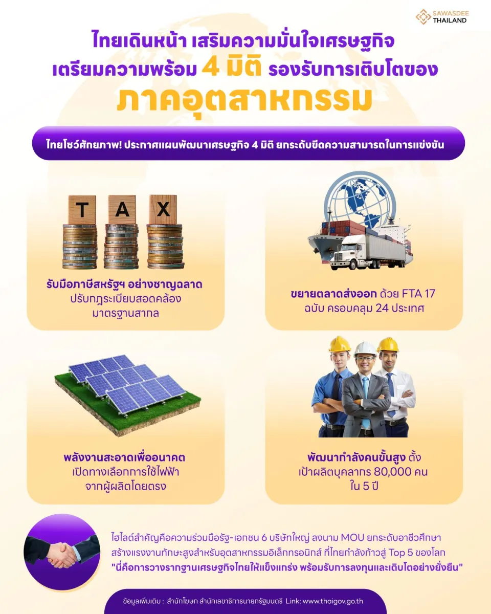 ไทยเดินหน้า เสริมความมั่นใจเศร...