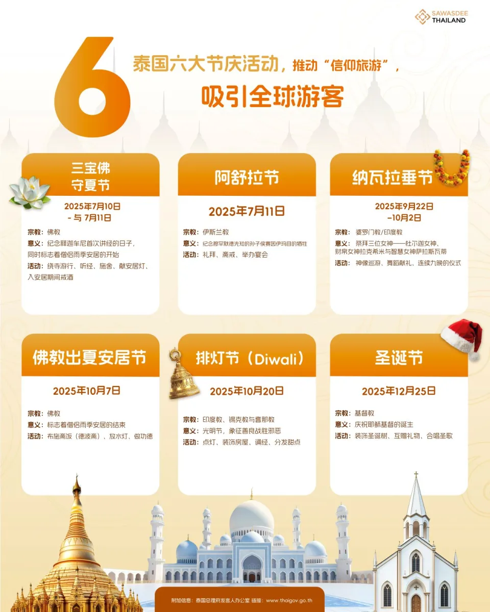 泰国六大节庆活动，推动“信仰旅...