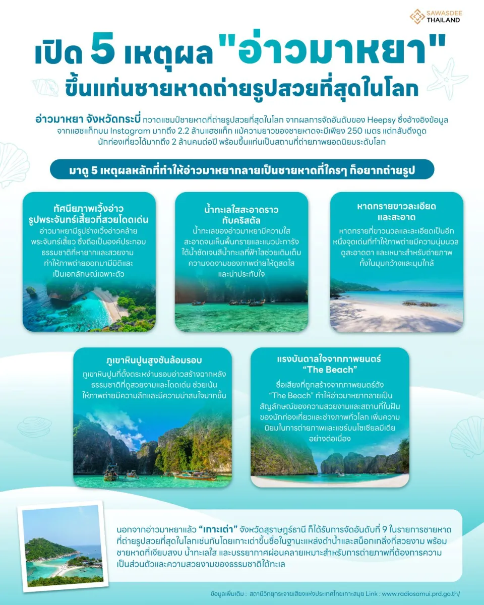 เปิด 5 เหตุผล "อ่าวมาหยา" ขึ้น...