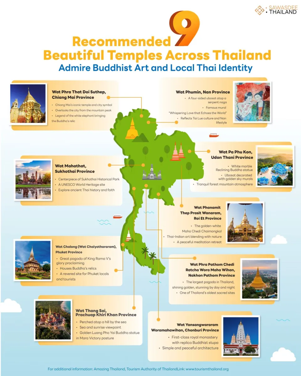 Recommended 9 Beautiful Temples Across Thailand  Admire Buddhist Art and Local Thai Identity