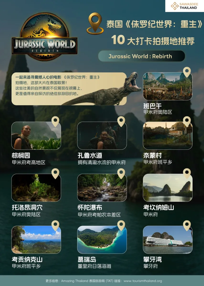 泰国《侏罗纪世界：重生》10大打卡拍摄地推荐