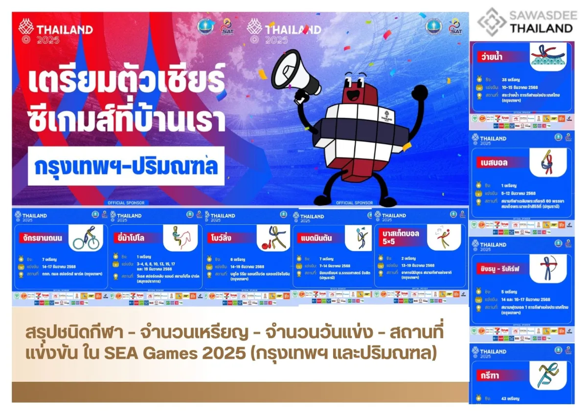 สรุปชนิดกีฬา – จำนวนเหรียญ – จำนวนวันแข่ง – สถานที่แข่งขัน ใน SEA Games 2025 (กรุงเทพฯ และปริมณฑล)