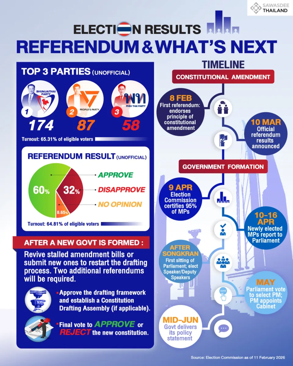 ELECTION RESULTS REFERENDUM &...