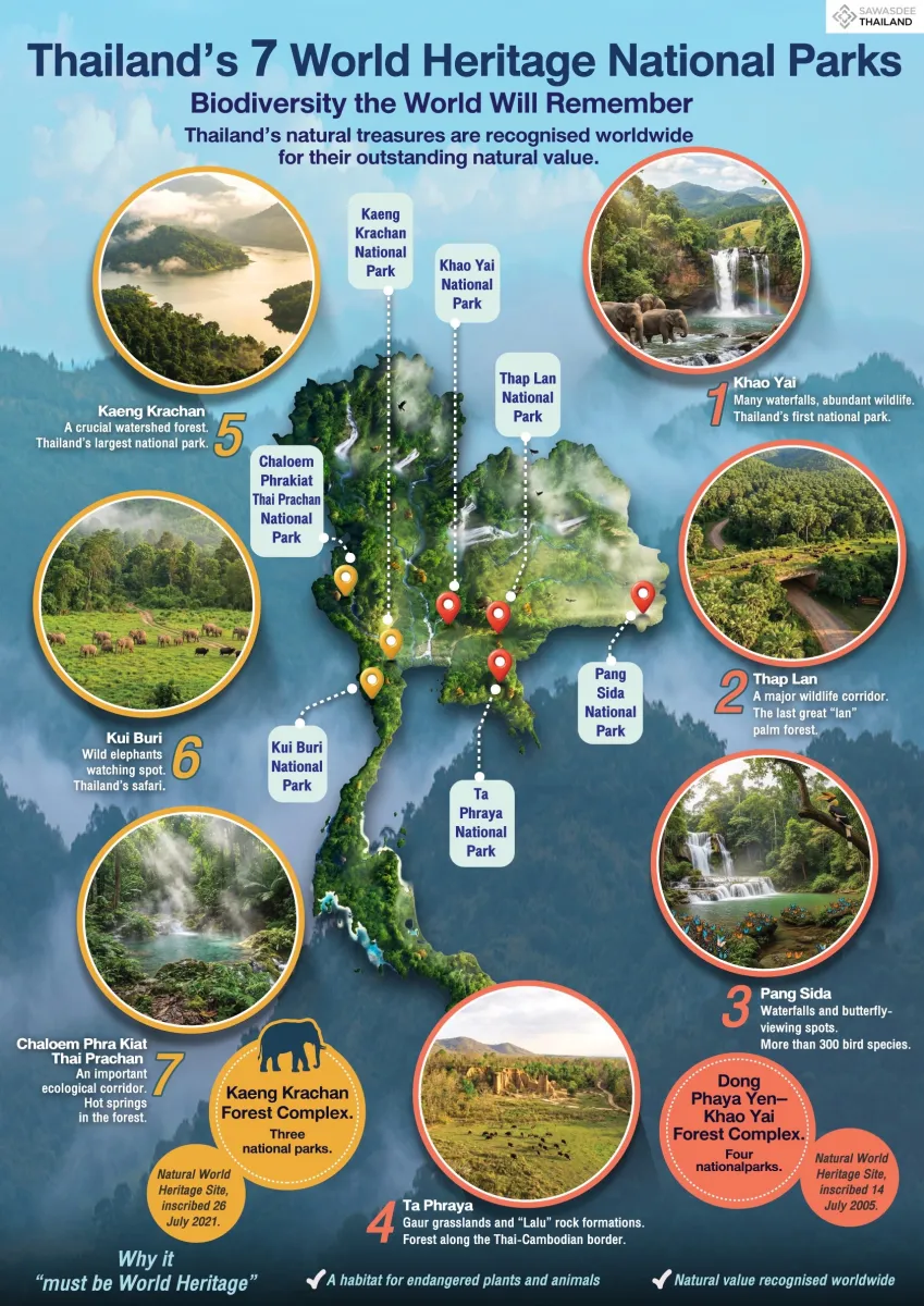 Thailand’s 7 World Heritage National Parks