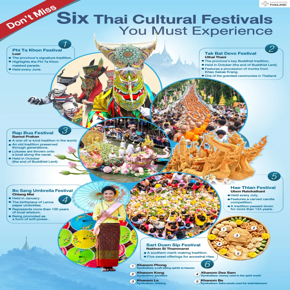 Don't Miss Six Thai Cultural F...