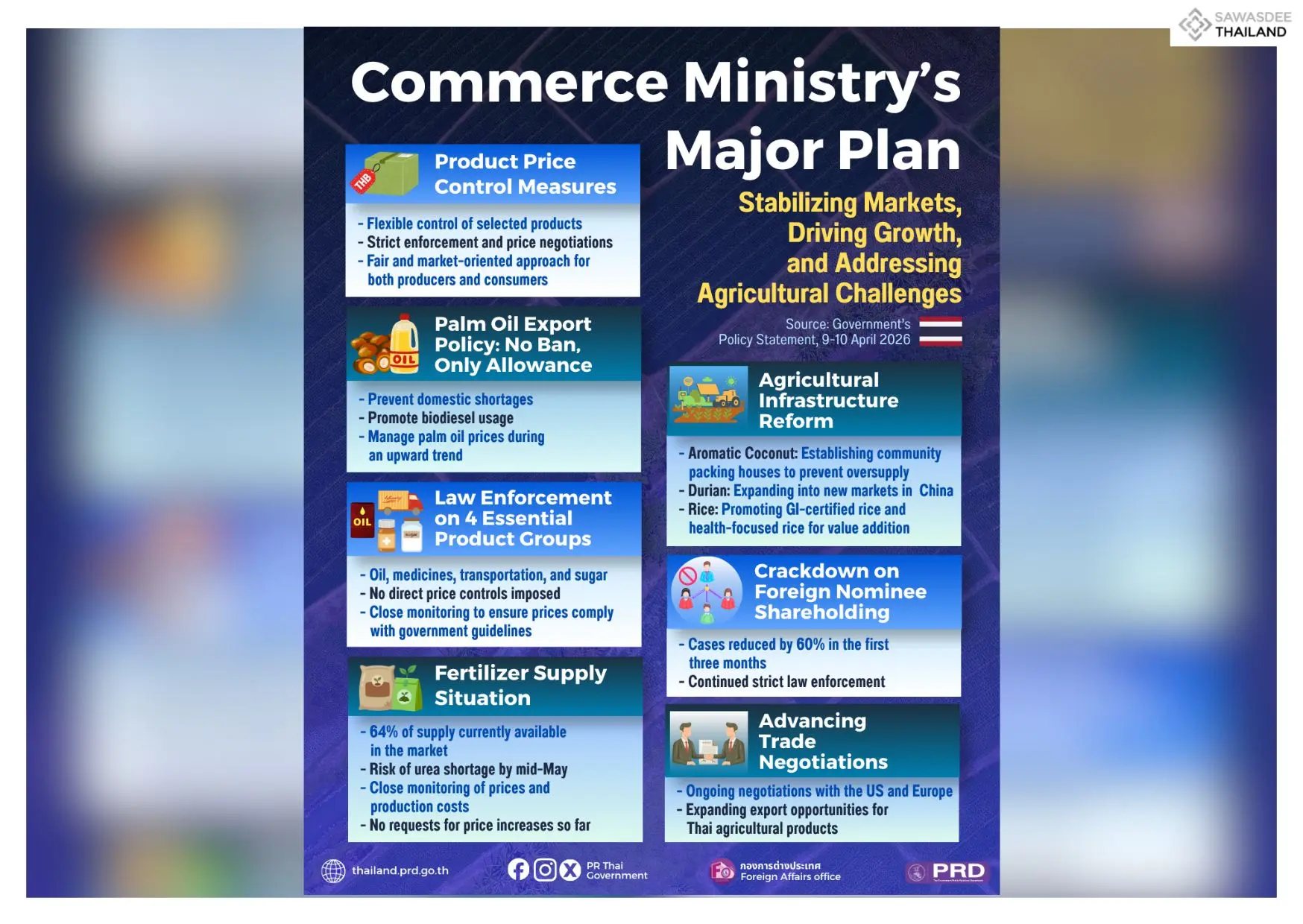 Commerce Ministry’s Major Plan