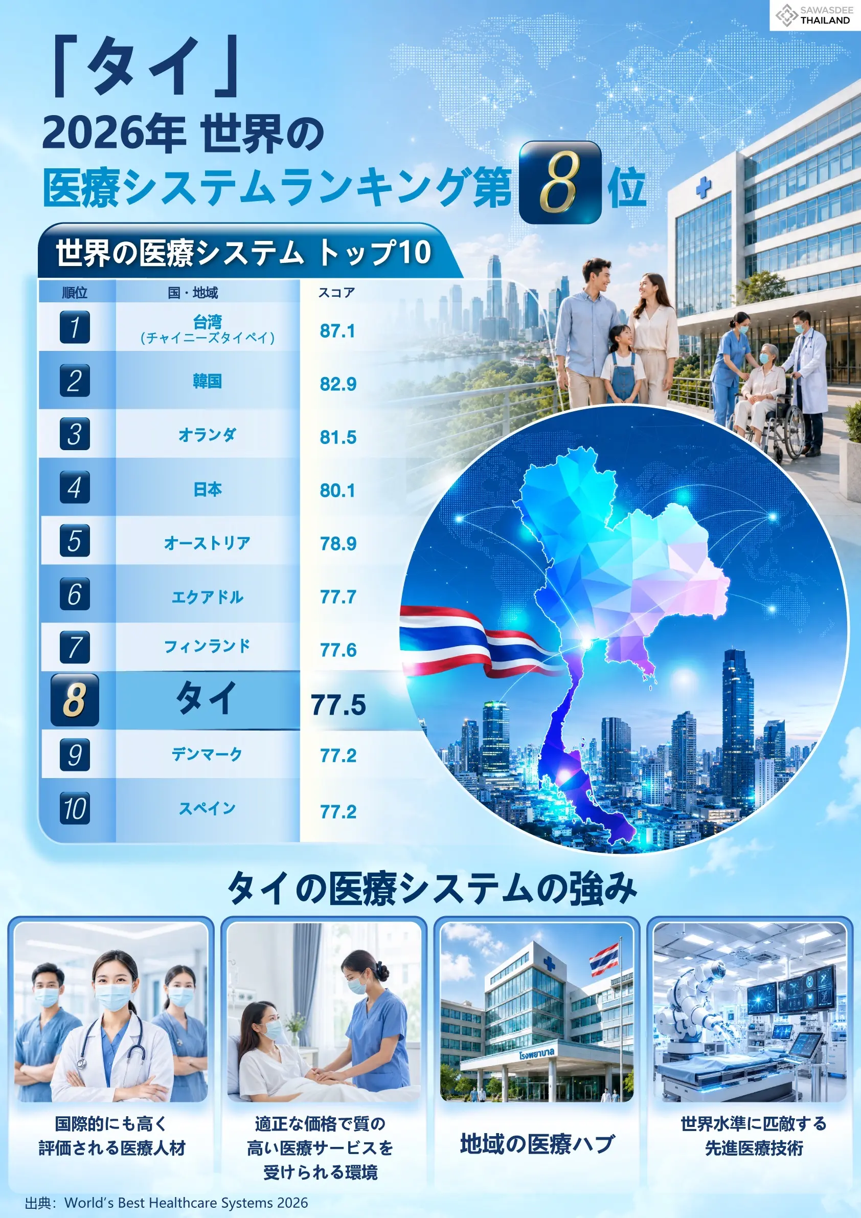 「タイ」2026年 世界の医療シス...