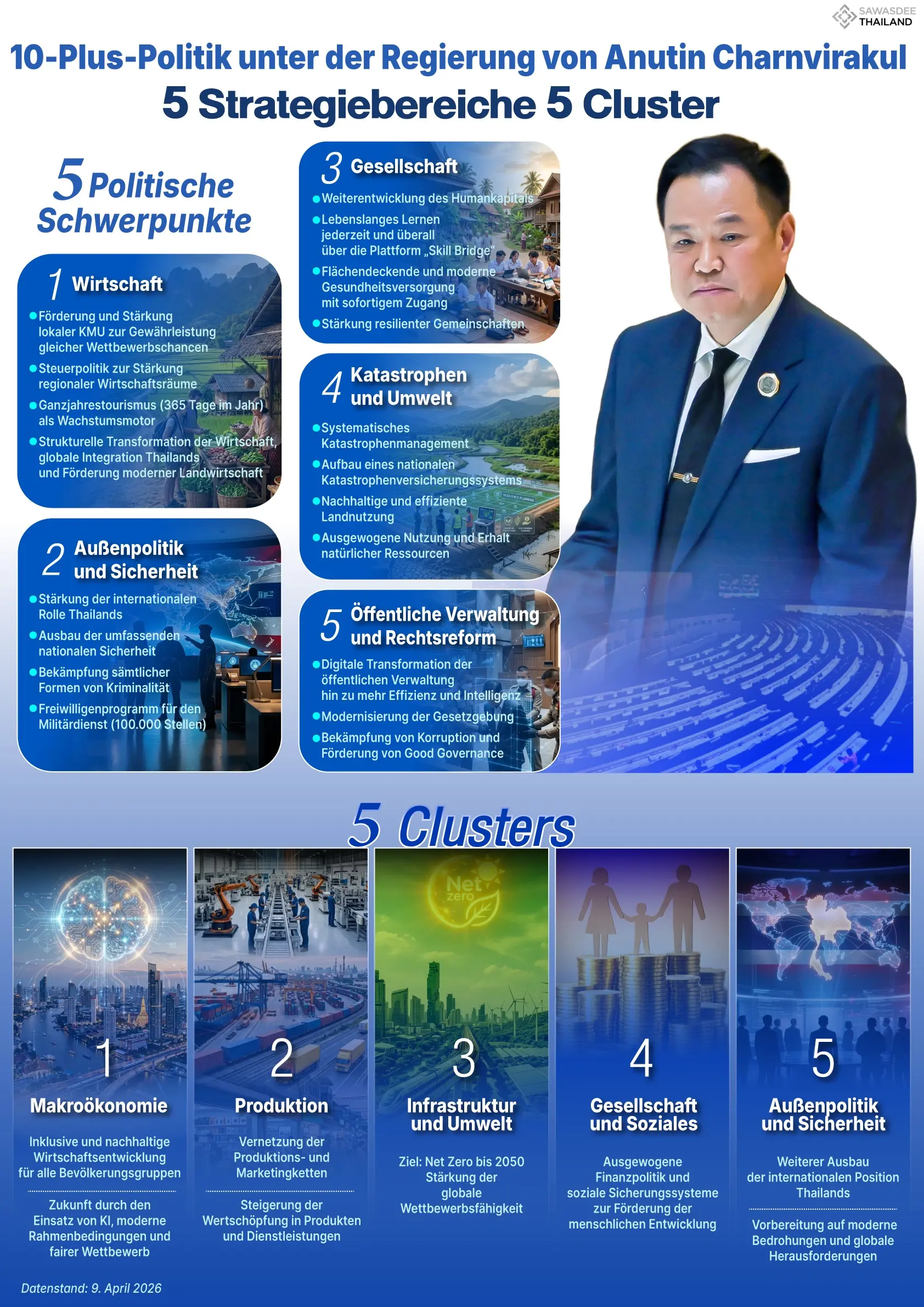 10-Plus-Politik unter der Regi...