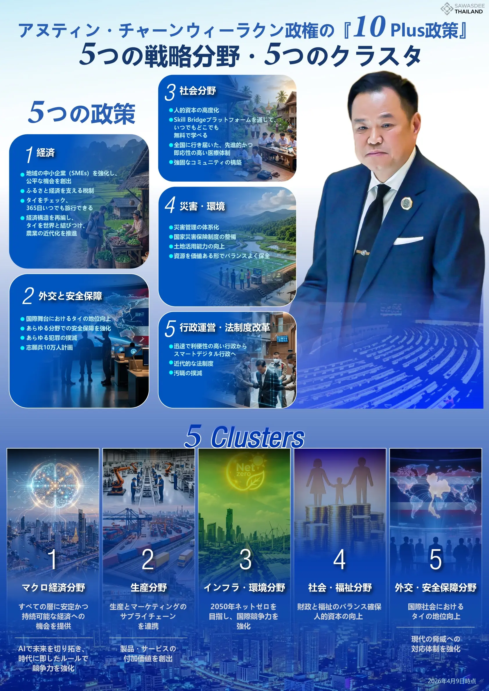 アヌティン・チャーンウィーラク...